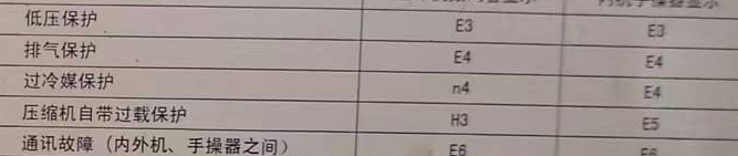 大悟空调电话在哪里找